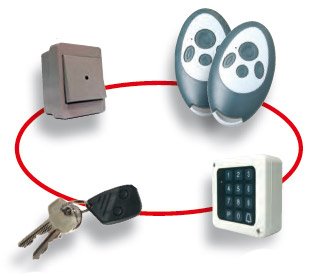 Accessoires disponibles et inclus